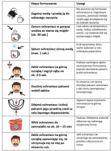 Instrukcja_formowania_ochraniacza.jpg
